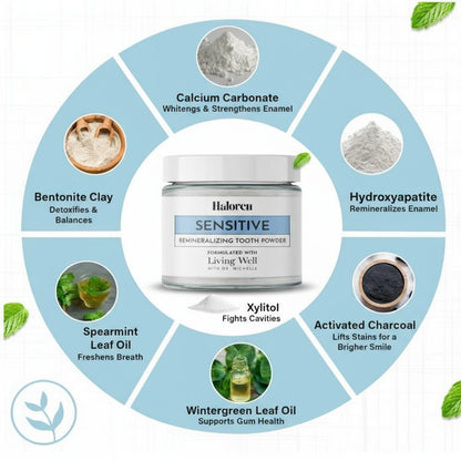 Remineralizing Tooth Powder